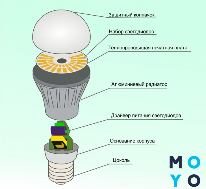 Как устроена и работает схема светодиодного светильника (230V, 27W) с LED драйвером на дросселе
