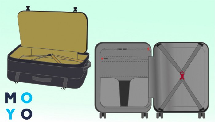 Пластикова та тканинна валіза