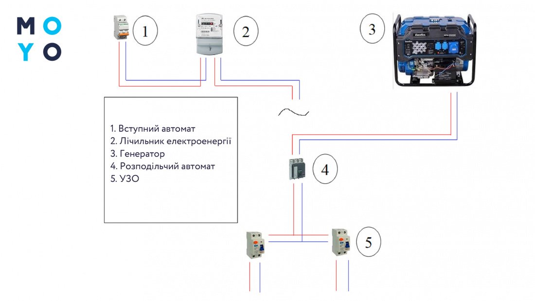 схема подключения генератора к сети дома