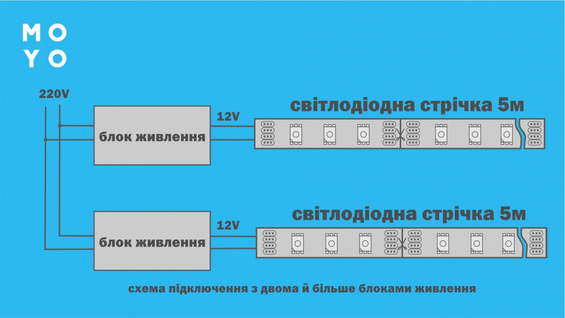 схема підключення світлодіодної стрічки до двох блоків
