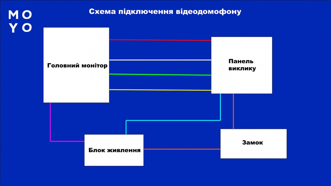 Схема підключення відеодомофона