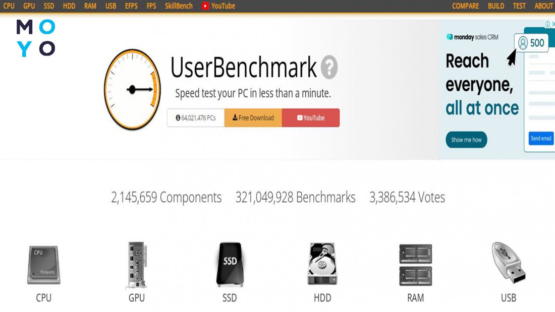  UserBenchmark