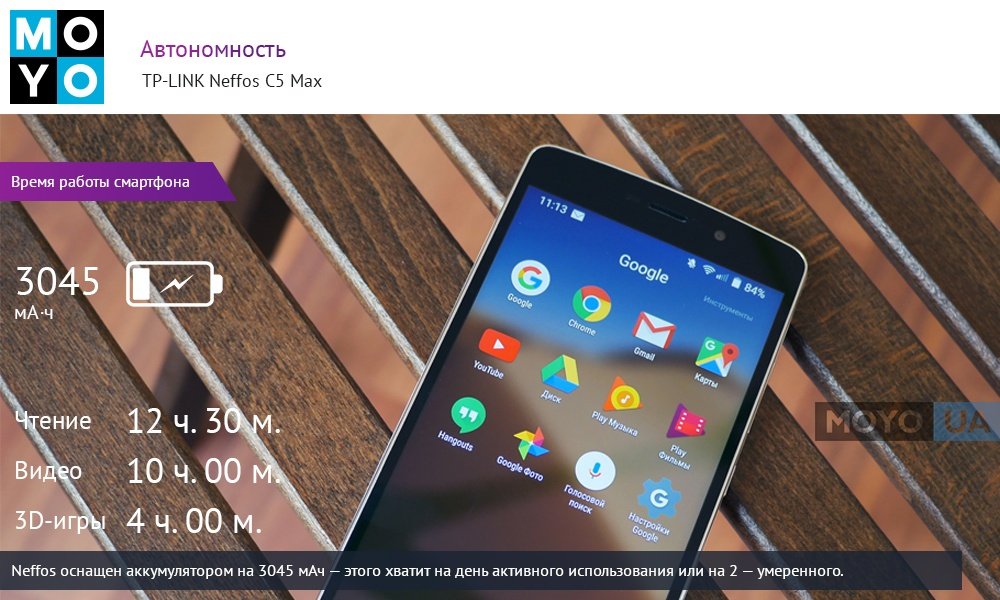 У Neffos C5 Max, как для бюджетника, типичная автономность — заряжать смартфон нужно раз в день-два.