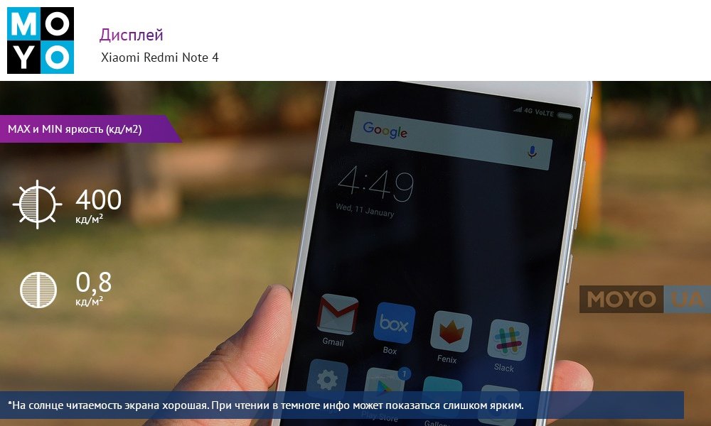 У экрана Redmi Note 4 хорошая читаемость даже на солнце.