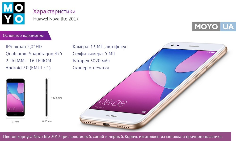 На Huawei Nova lite 2017 цена в 4 раза ниже, чем на флагманские смартфоны.
